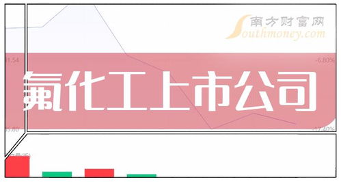 氟化工上市公司十强 2024年4月30日上市公司市值排行榜
