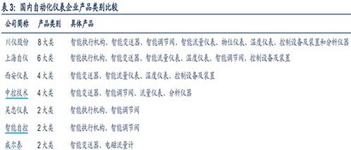产业突飞猛进 龙头公司产品销量全球前三,亚洲第一